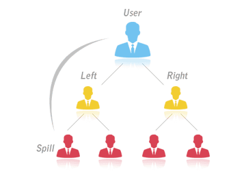 Binary Plan Image