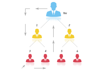 Board MLM Plan Image