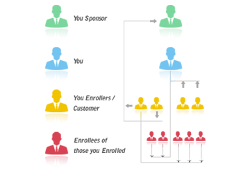 Investment Plan Image