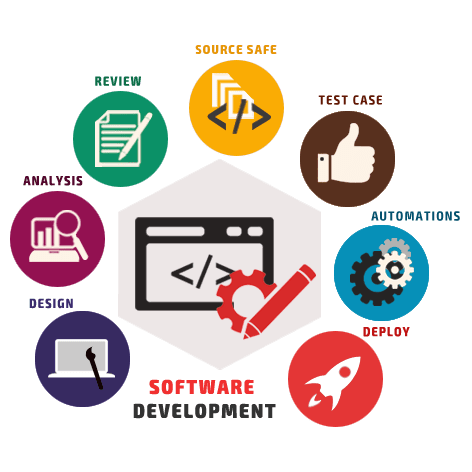 software-development image