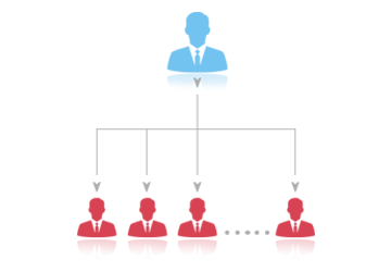 Unilevel MLM Plan Image